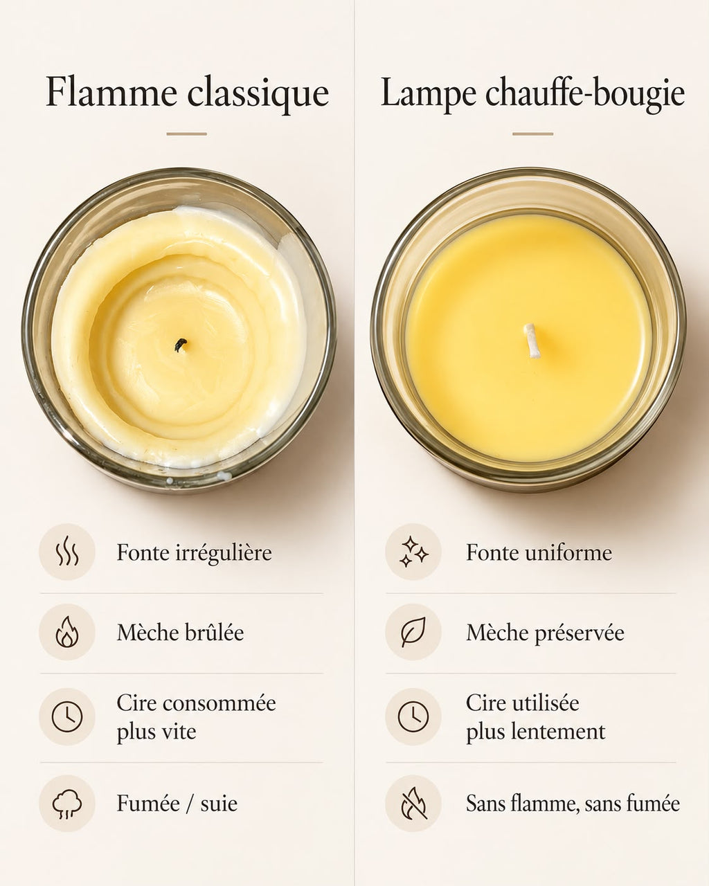 Lampe chauffe-bougie